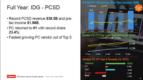 Lenovo Fiscal results PCSD